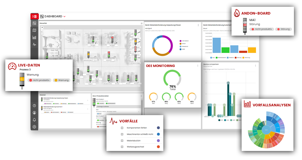 WeASSIST Dashboard