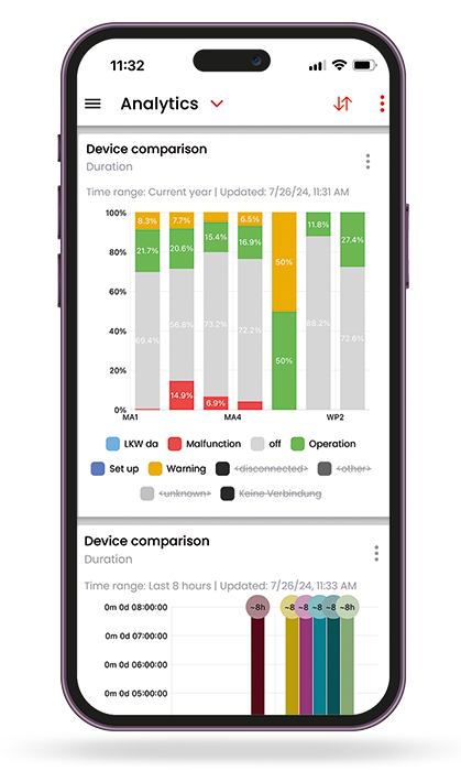 WeASSIST Metabo App