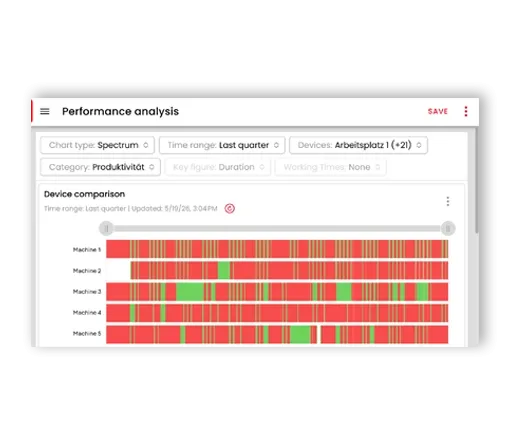 ANALYSE VON MIKROSTOPPS & PERFORMANCEVERLUSTEN