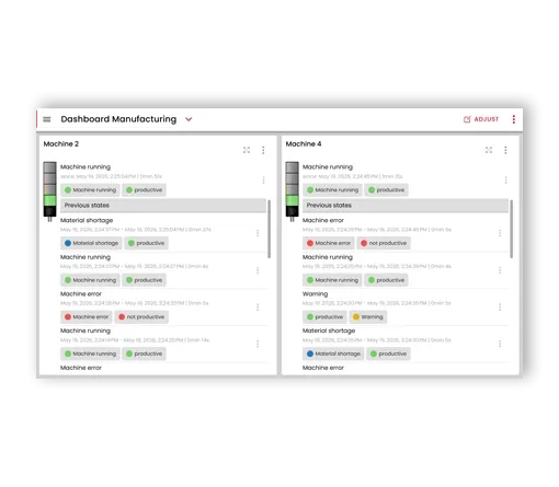 AUTOMATISCHE ZUSTANDSERFASSUNG