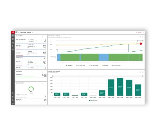 KPI-TRACKING AUF ALLEN EBENEN