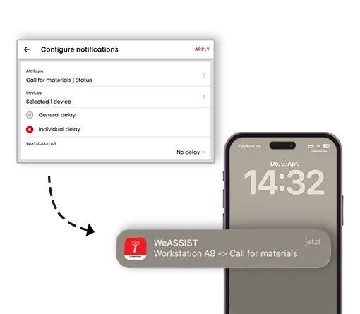Automatische Meldung & Eskalation